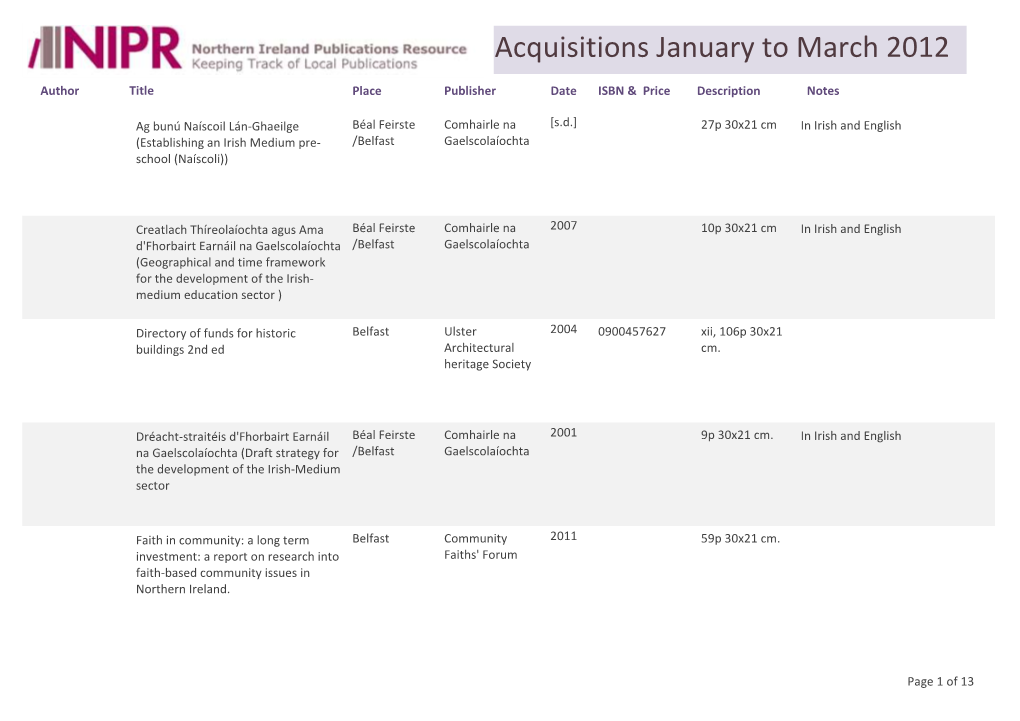 Acquisitions January to March 2012