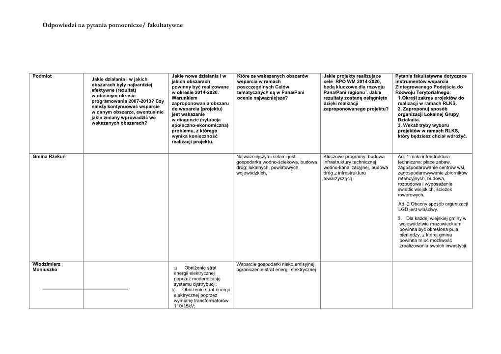 Odpowiedzi Na Pytania Pomocnicze/ Fakultatywne