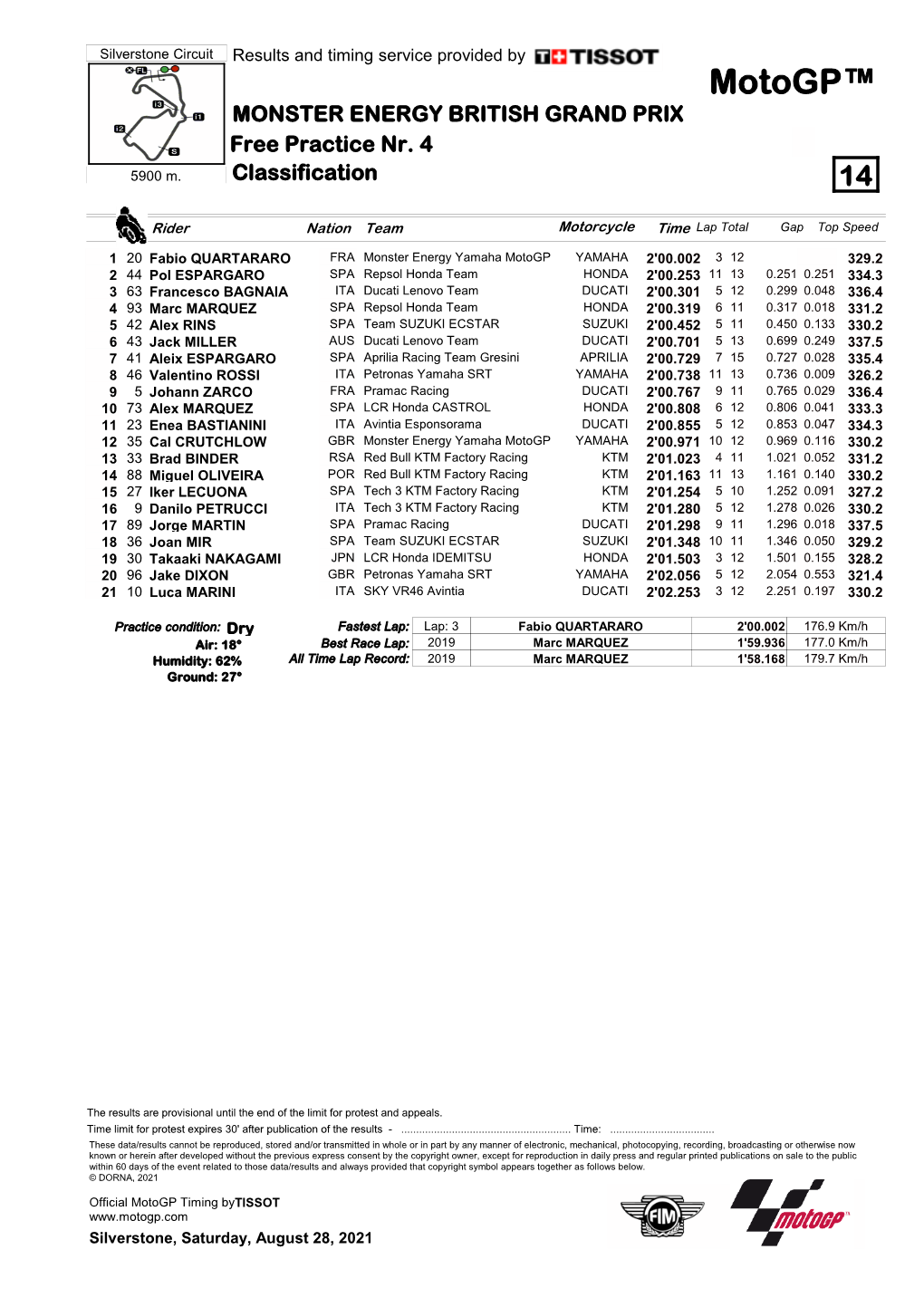 R Practice CLASSIFICATION