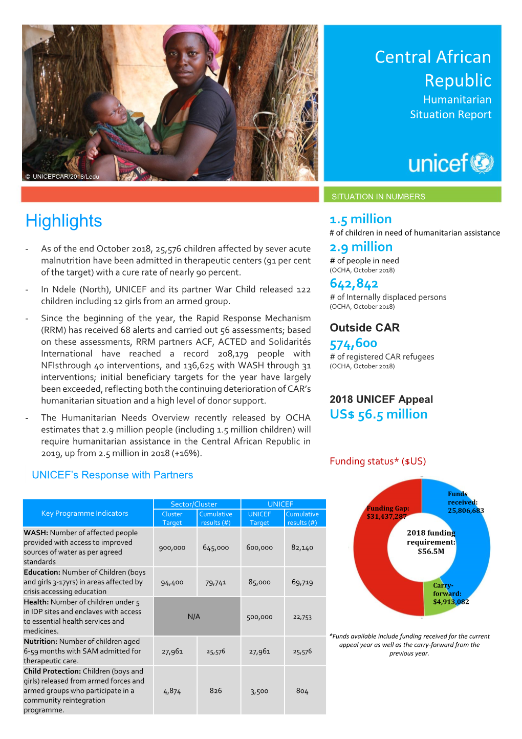 Central African Republic Humanitarian Situation Report