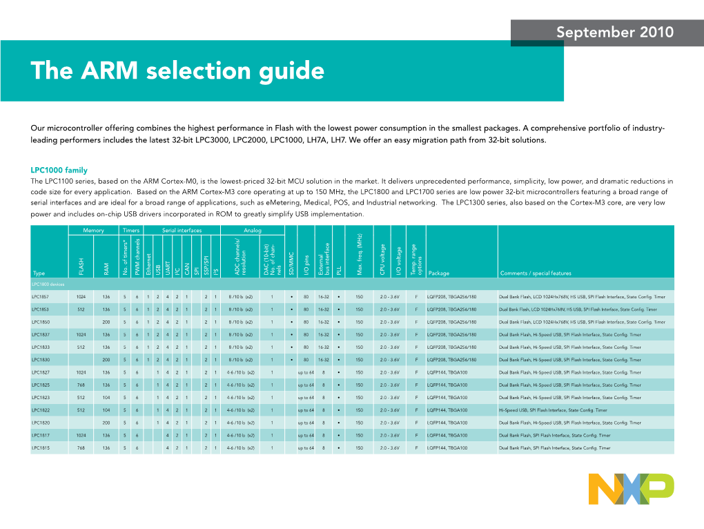 The ARM Selection Guide