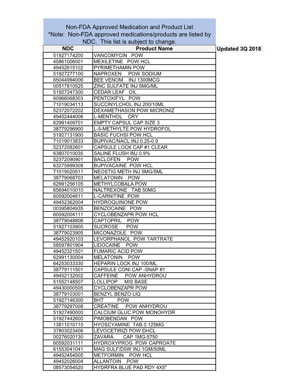 Non-FDA Approved Medications/Products Are Listed by NDC. This List Is Subject to Change