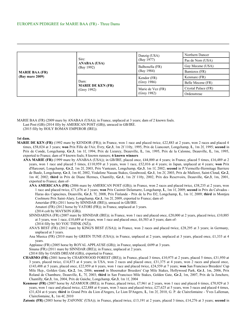 EUROPEAN PEDIGREE for MARIE BAA (FR) - Three Dams