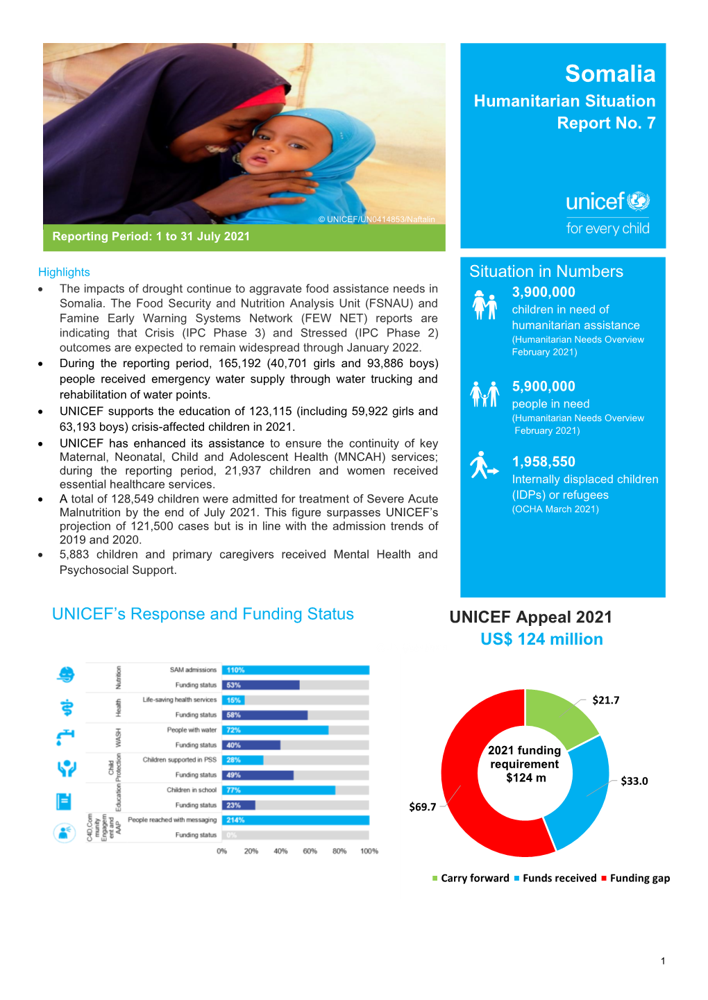 Somalia Humanitarian Situation Report No