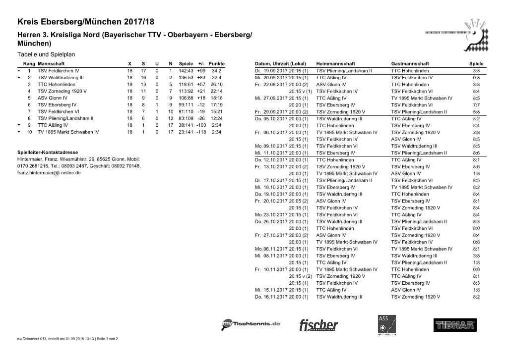 Kreis Ebersberg/München 2017/18 Herren 3