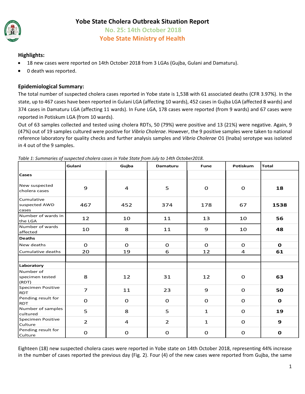 Yobe State Cholera Outbreak Situation Report No. 25: 14Th October 2018 Yobe State Ministry of Health