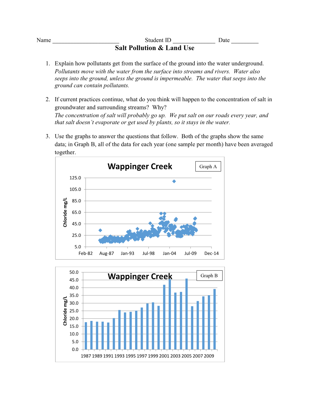 Wappinger Creek Graph a 125.0