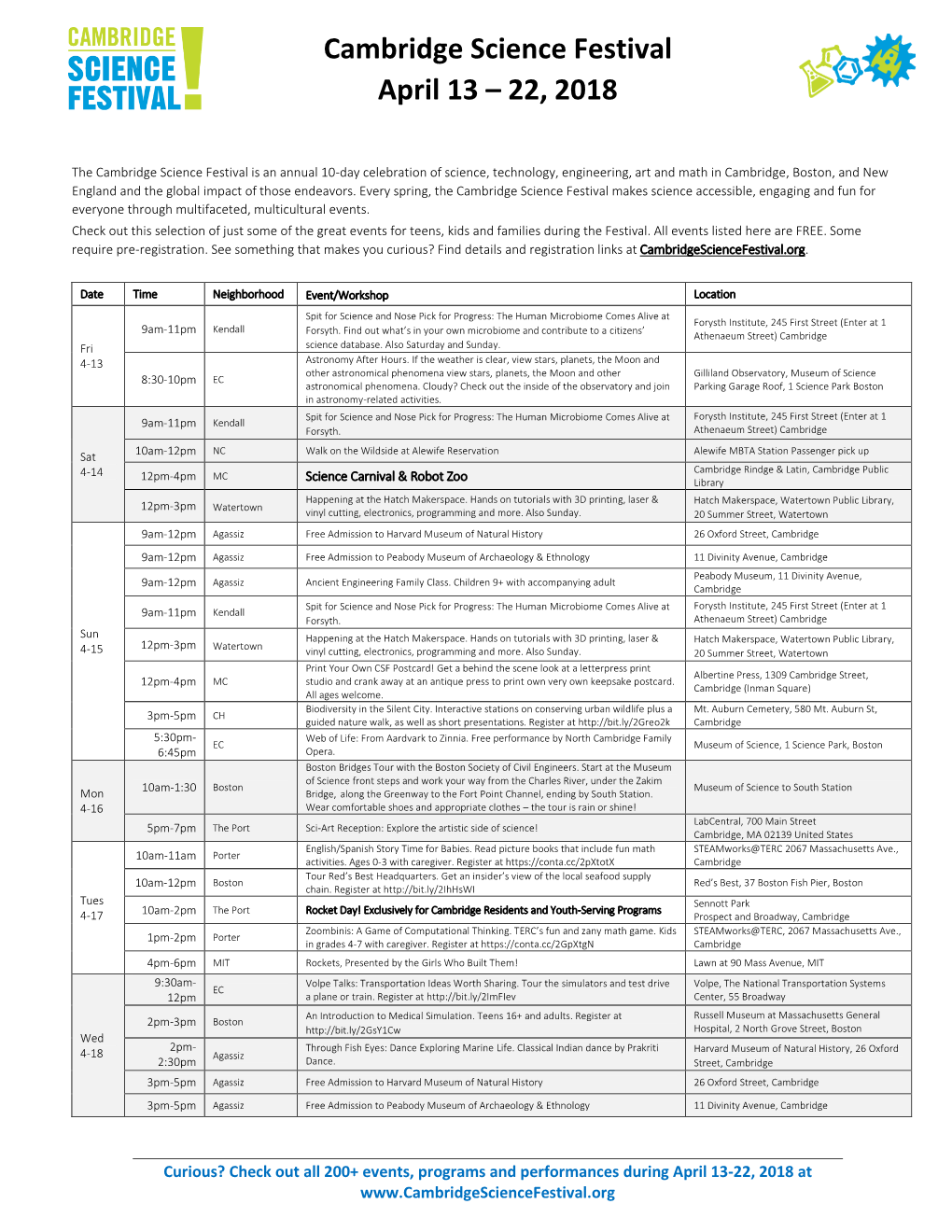 Cambridge Science Festival April 13 – 22, 2018