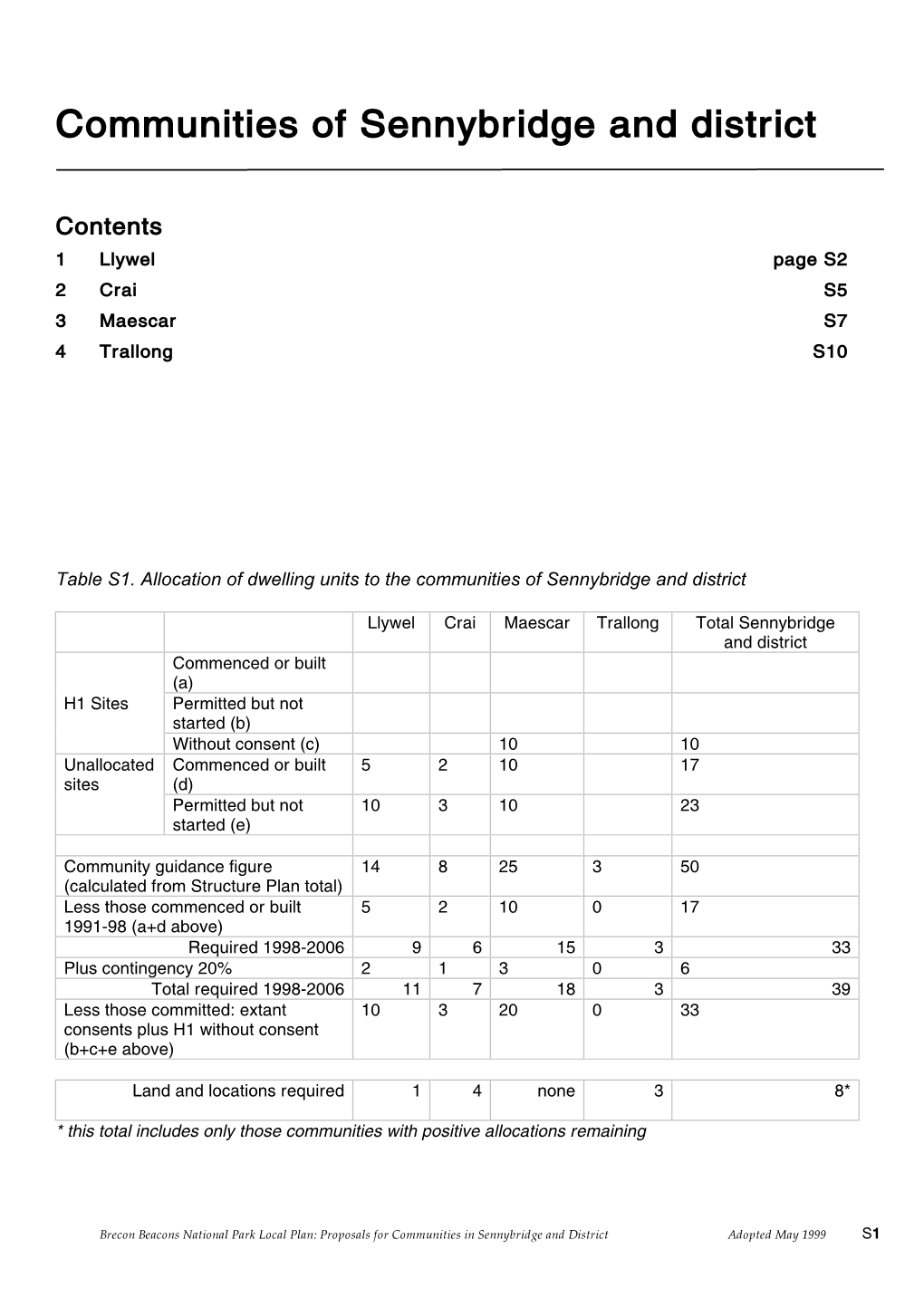 Table S1. Allocation of Dwelling Units to the Communities of Sennybridge and District