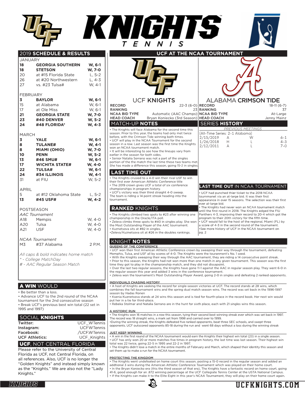 UCFKNIGHTS.COM 2019 UCF TENNIS NOTES NCAA TOURNAMENT QUICK FACTS 2019 ALPHABETICAL ROSTER GENERAL INFORMATION School Name: University of Central Florida Name Ht