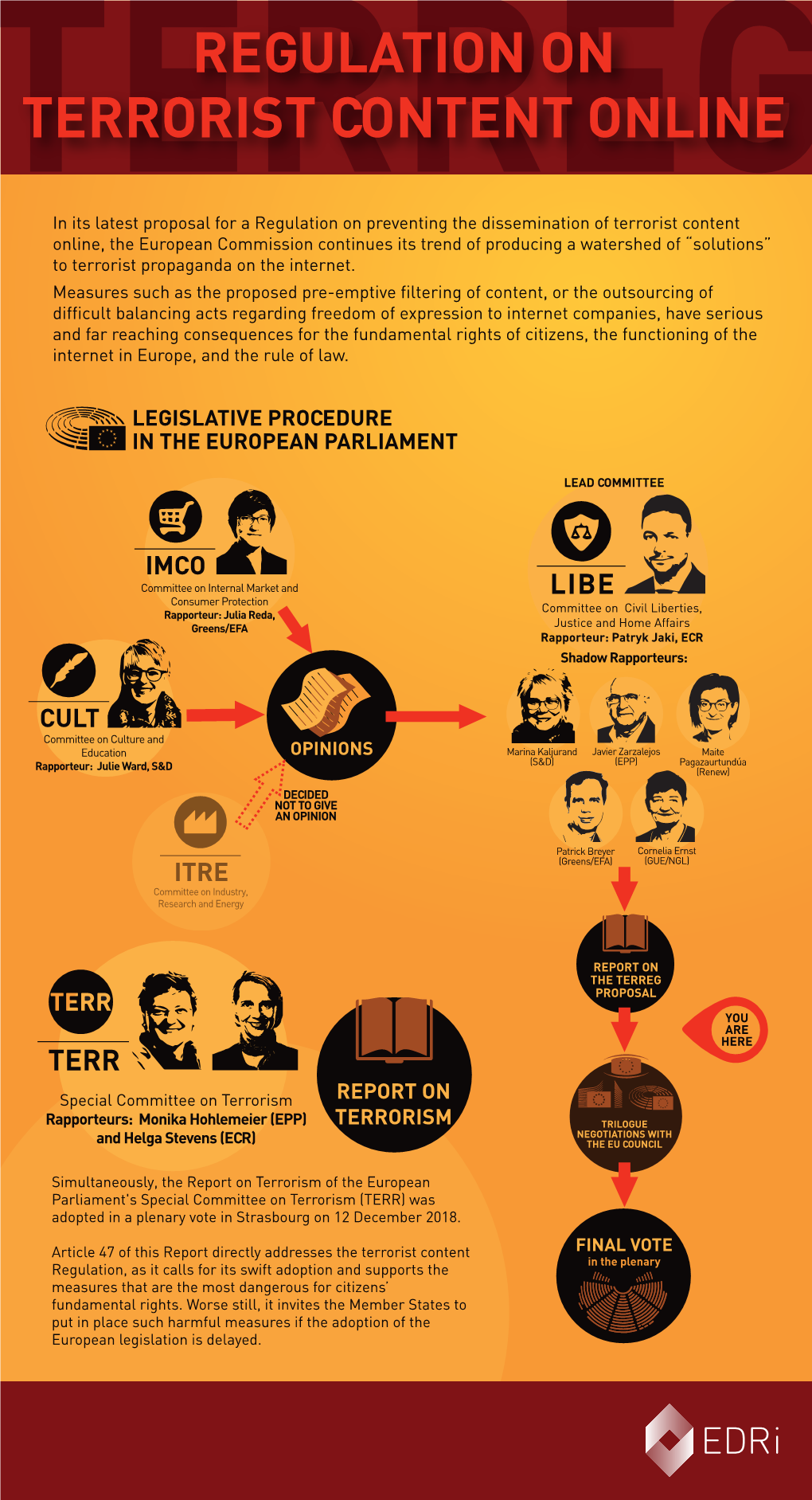 Regulation on Terrorist Content Online