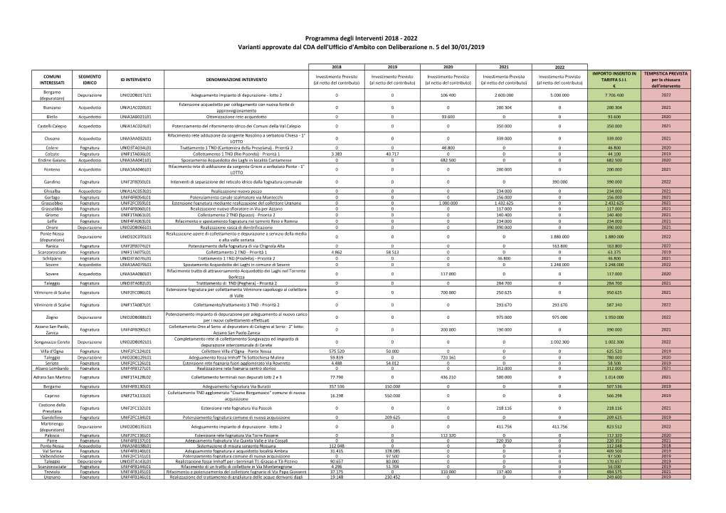 Programma Degli Interventi 2018 - 2022 Varianti Approvate Dal CDA Dell'ufficio D'ambito Con Deliberazione N