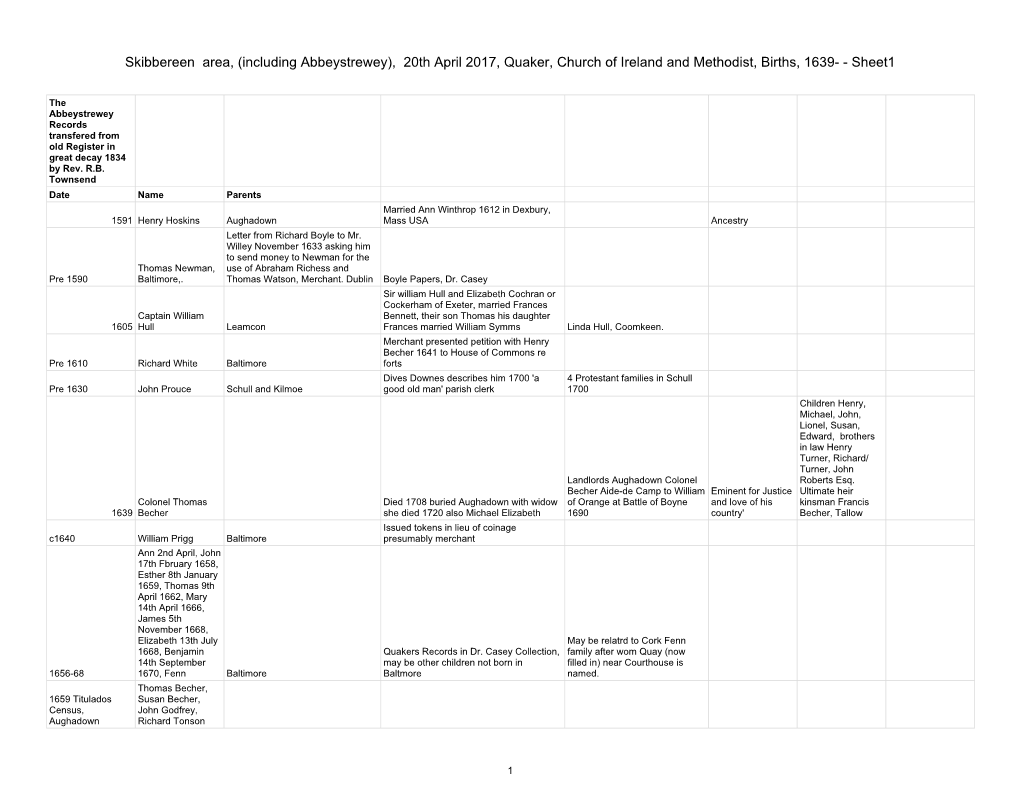 20Th April 2017, Quaker, Church of Ireland and Methodist, Births, 1639- - Sheet1