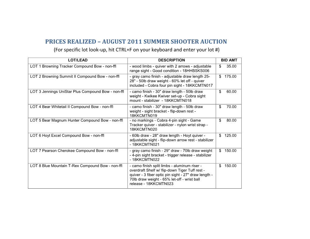 Prices Realized – August 2011 Summer Shooter Auction