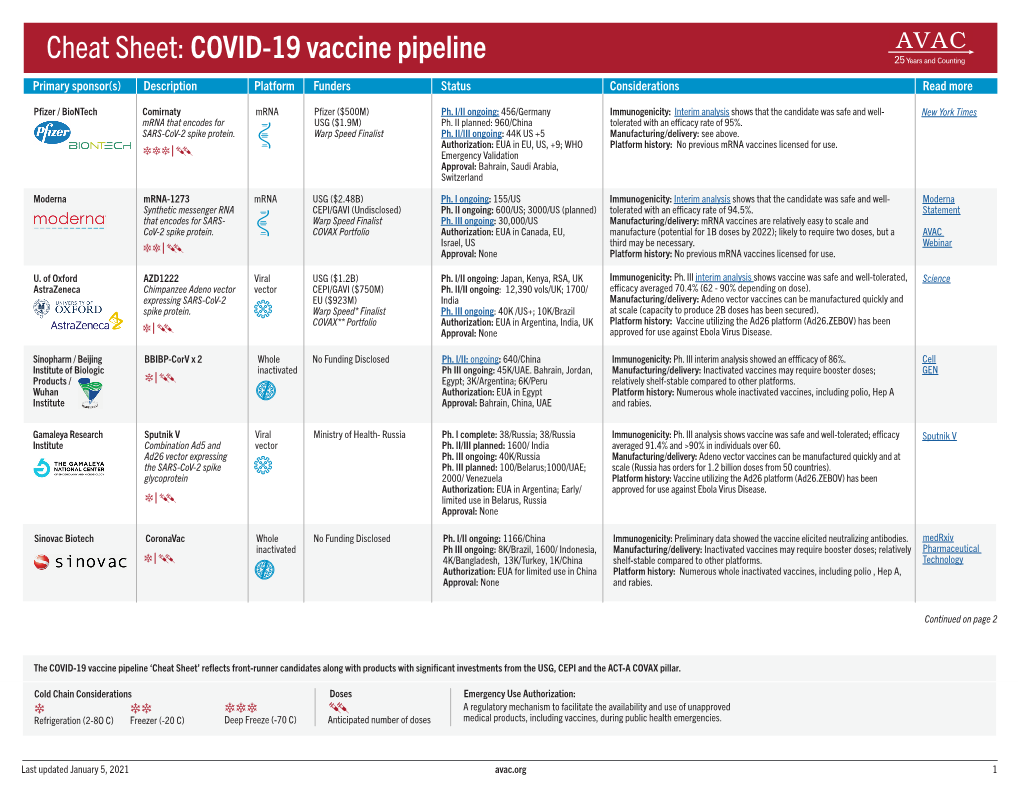 Cheat Sheet: COVID-19 Vaccine Pipeline