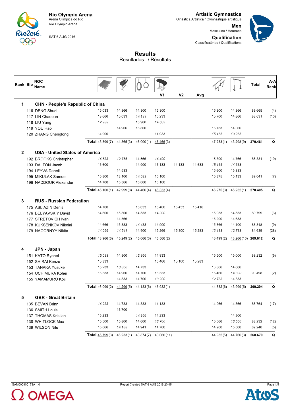 Results Resultados / Résultats