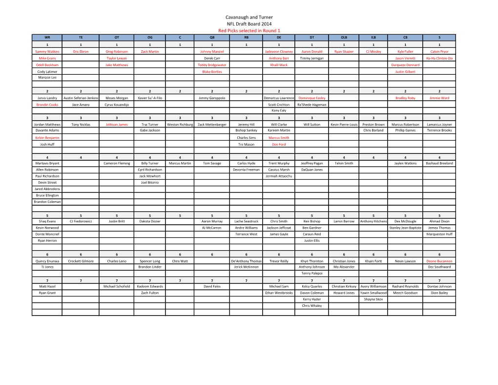 Cavanaugh and Turner NFL Draft Board 2014 Red Picks Selected in Round 1 WR TE OT OG C QB RB DE DT OLB ILB CB S