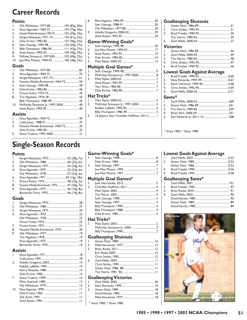 Single-Season Records Career Records