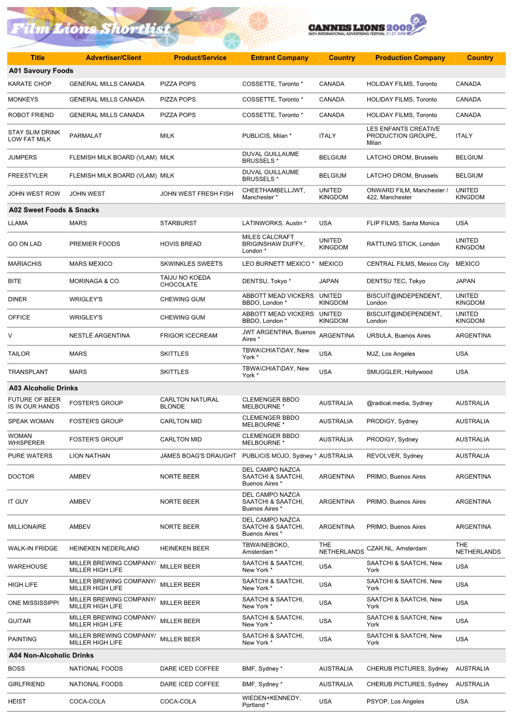 Title Advertiser/Client Product/Service Entrant Company Country Production Company Country A01 Savoury Foods