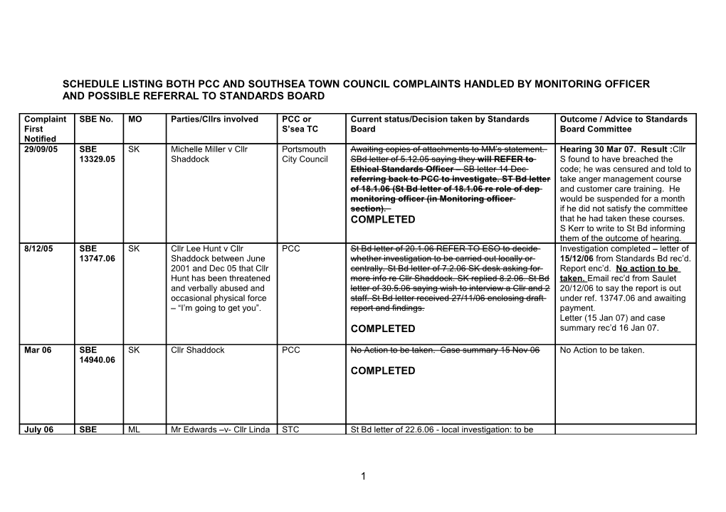 Schedule Listing Both Pcc and Southsea Town Council Complaints Handled by Monitoring Officer