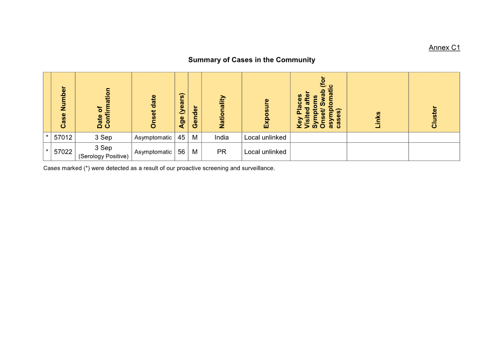 Annex C1 Summary of Cases in the Community