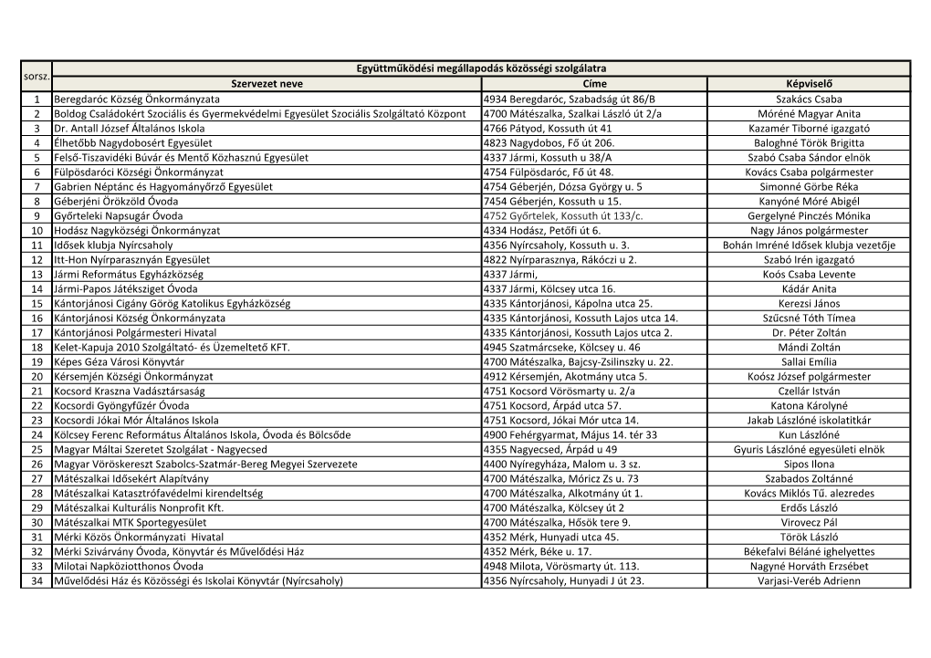 Szervezet Neve Címe Képviselő 1 Beregdaróc Község Önkormányzata 4934 Beregdaróc, Szabadság Út 86/B Szakács Csaba