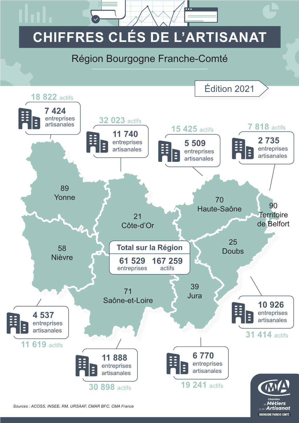 Chiffres Clés De L'artisanat