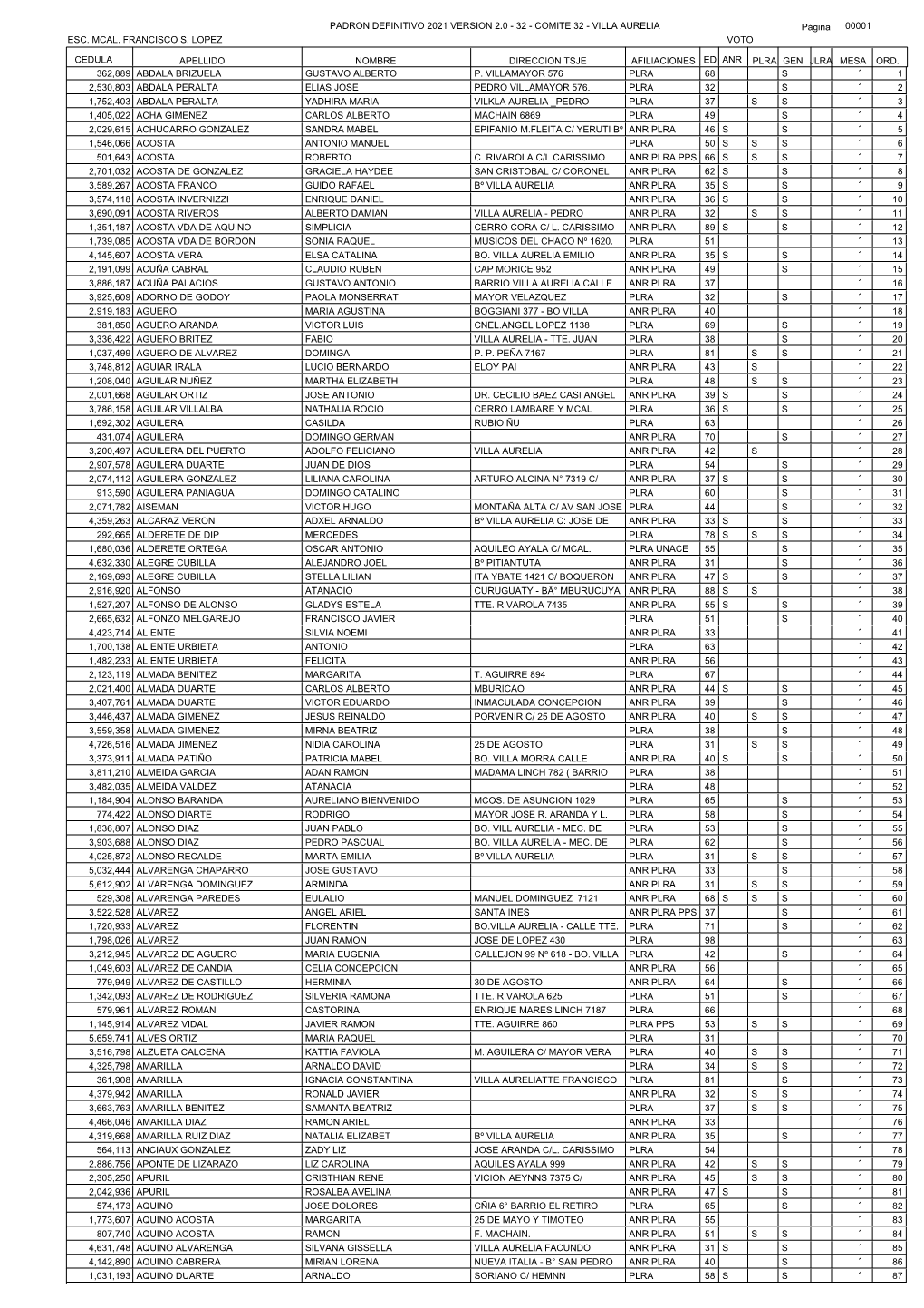 COMITE 32 - VILLA AURELIA Página 00001 V O T OESC