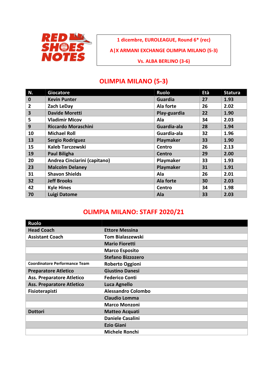 Milano-Alba Euroleague Round 6