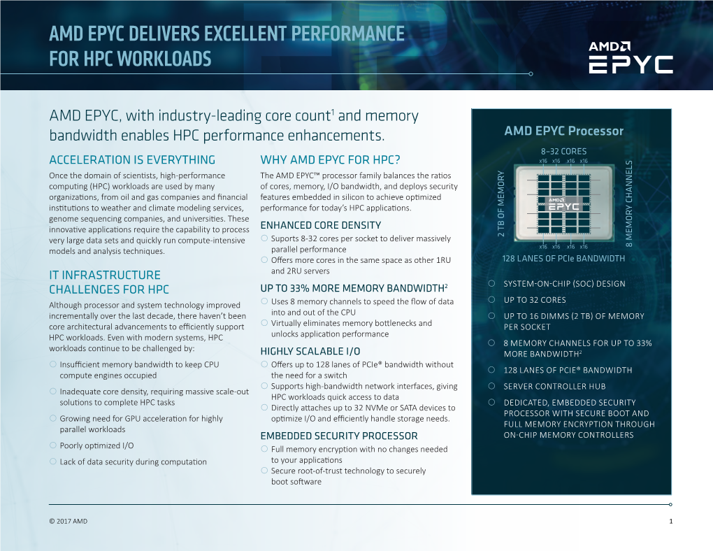 Amd Epyc Delivers Excellent Performance for Hpc Workloads