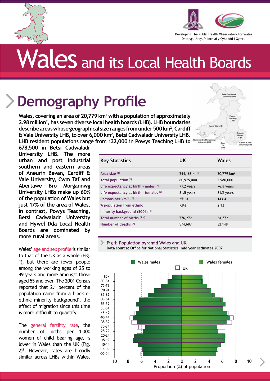 Walesand Its Local Health Boards