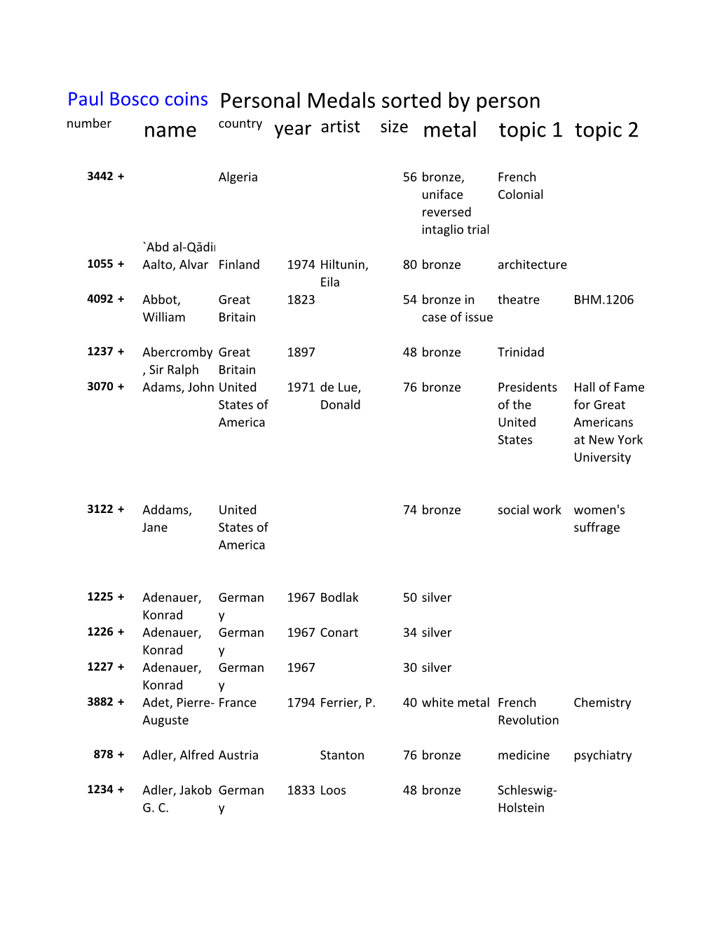 Name Country Year Artist Size Metal Topic 1 Topic 2