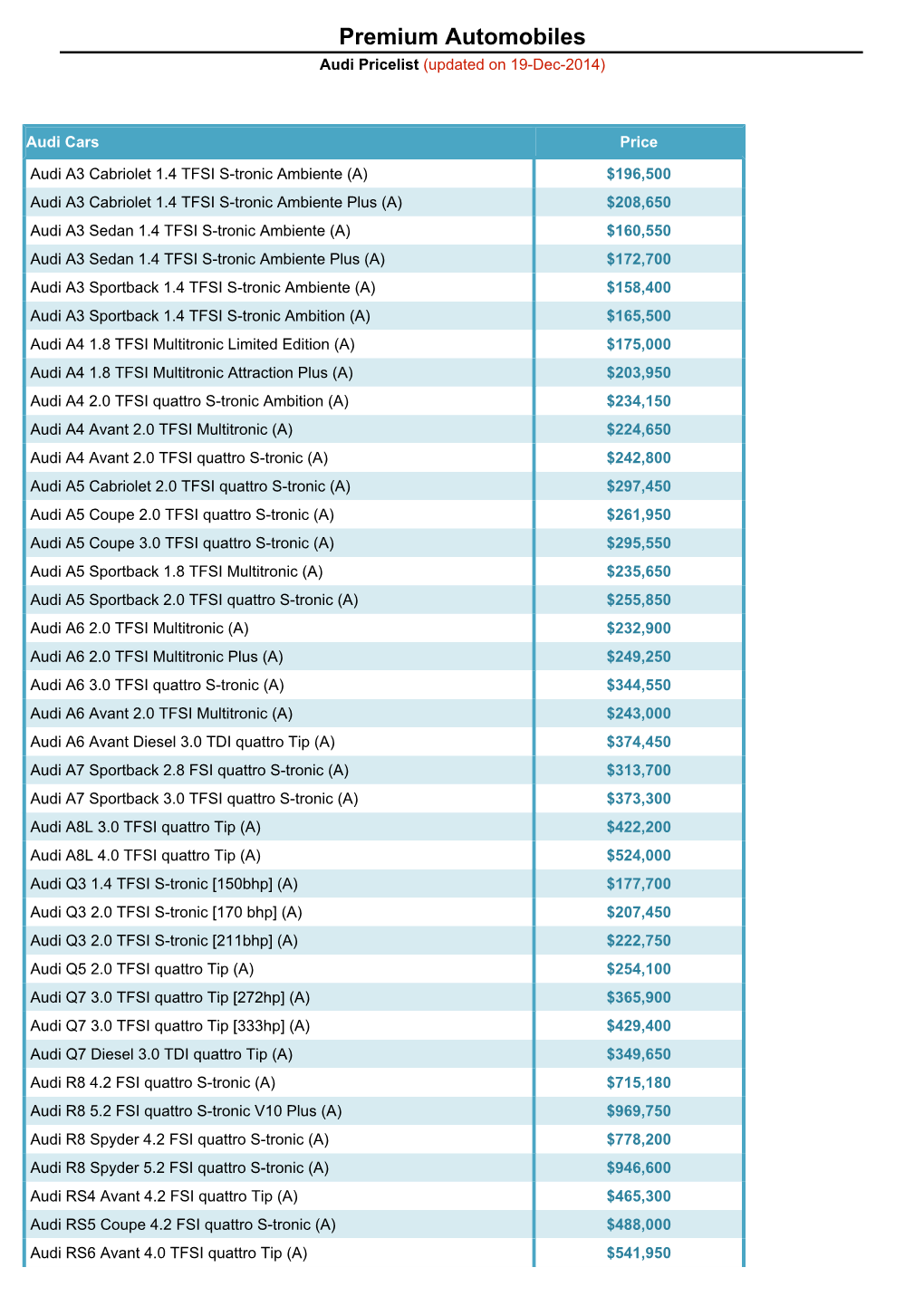 Premium Automobiles Audi Pricelist (Updated on 19-Dec-2014)