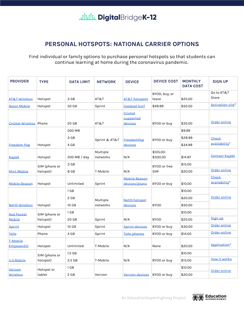 Personal Hotspots: National Carrier Options