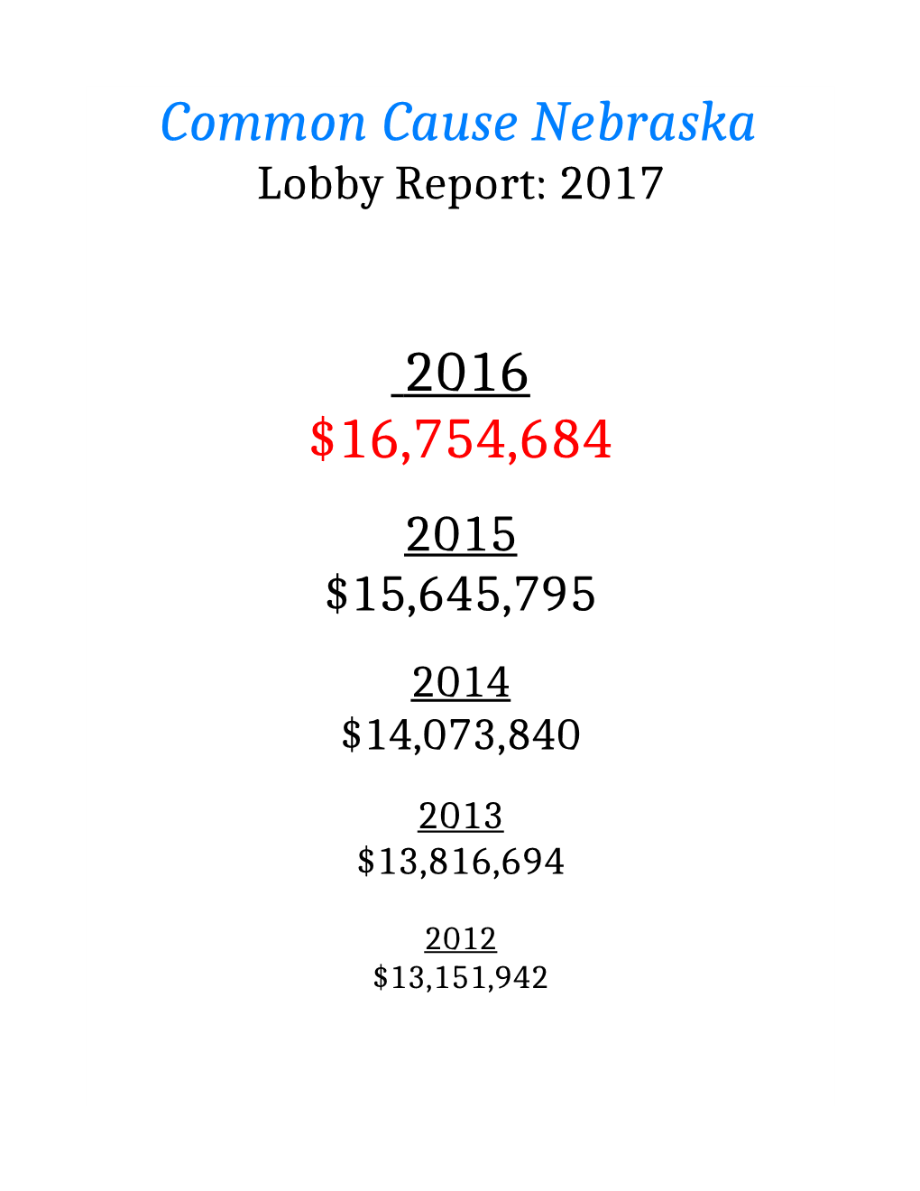 Common Cause Nebraska 2016 $16,754,684