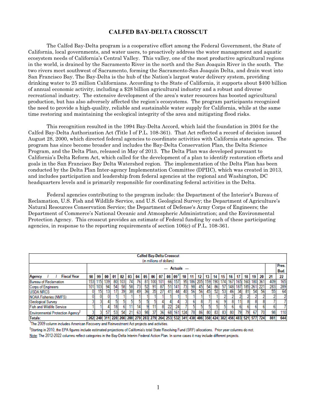 Calfed Bay-Delta Federal Budget Crosscut Report