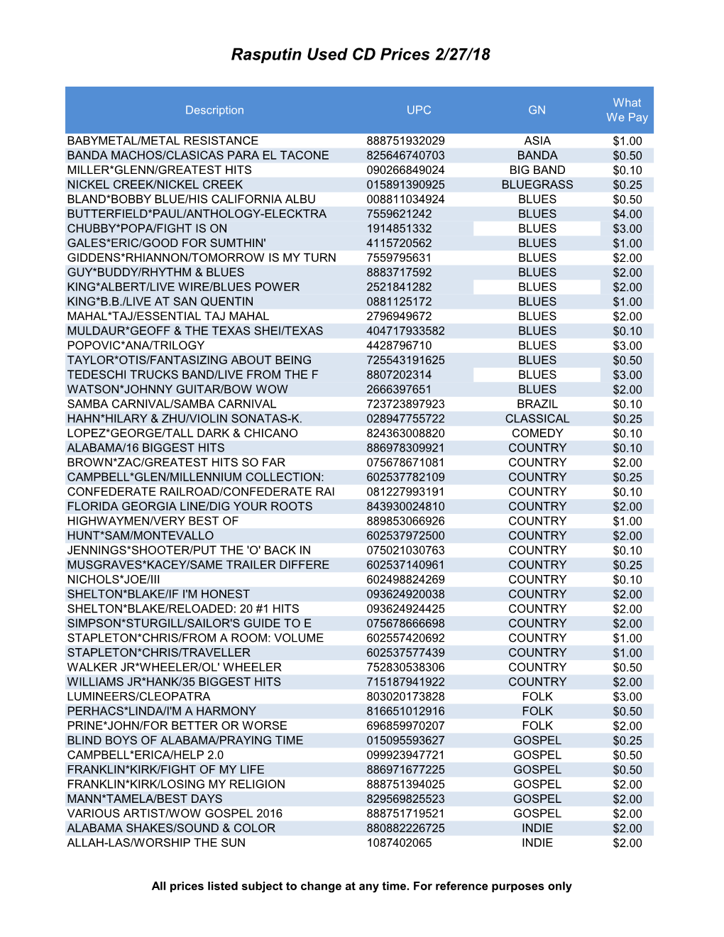 Rasputin Used CD Prices 2/27/18