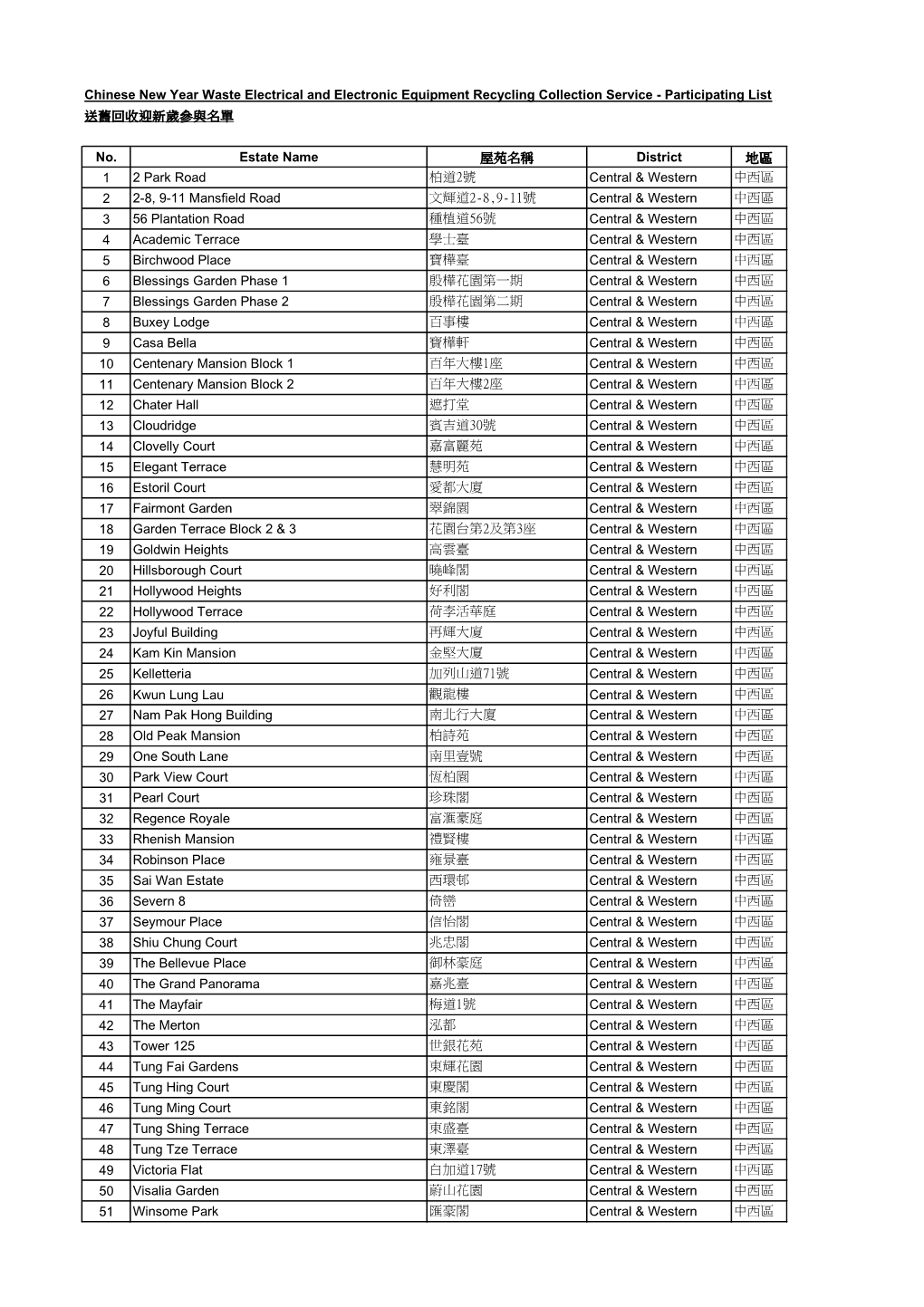 Participating List 送舊回收迎新歲參與名單