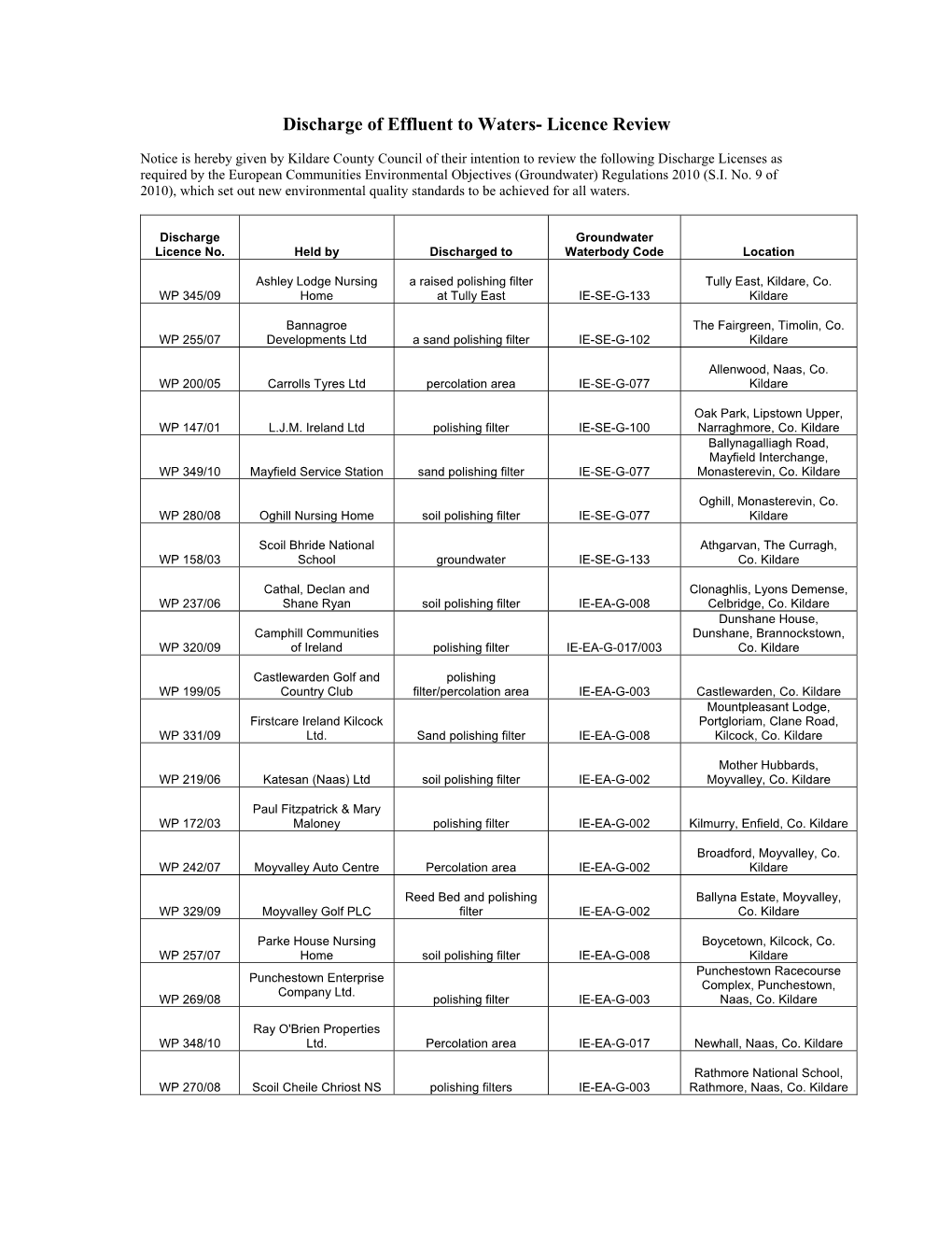 Discharge of Effluent to Waters- Licence Review