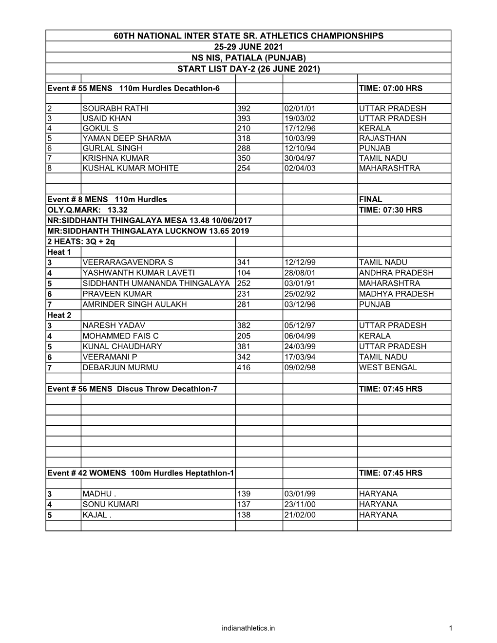 60Th National Inter State Sr