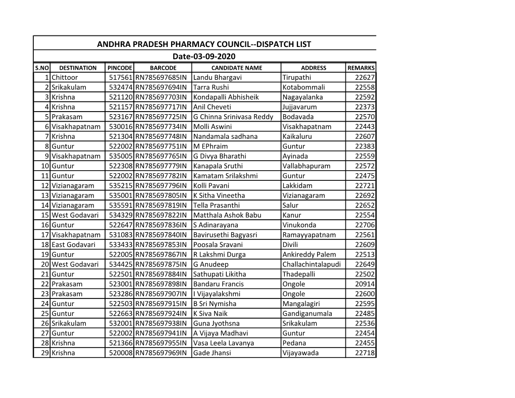 DISPATCH LIST Date-03-09-2020