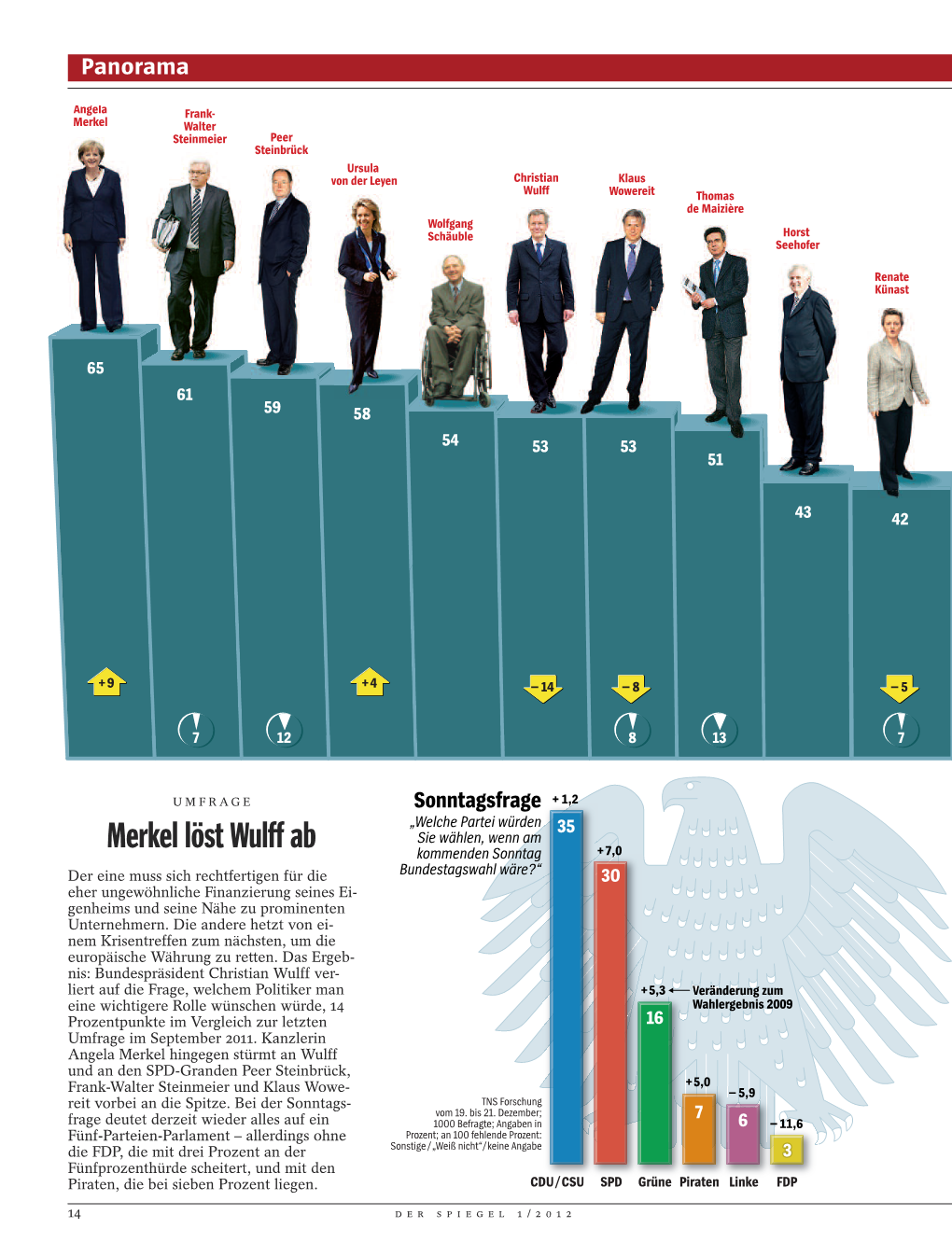 Merkel Löst Wulff Ab