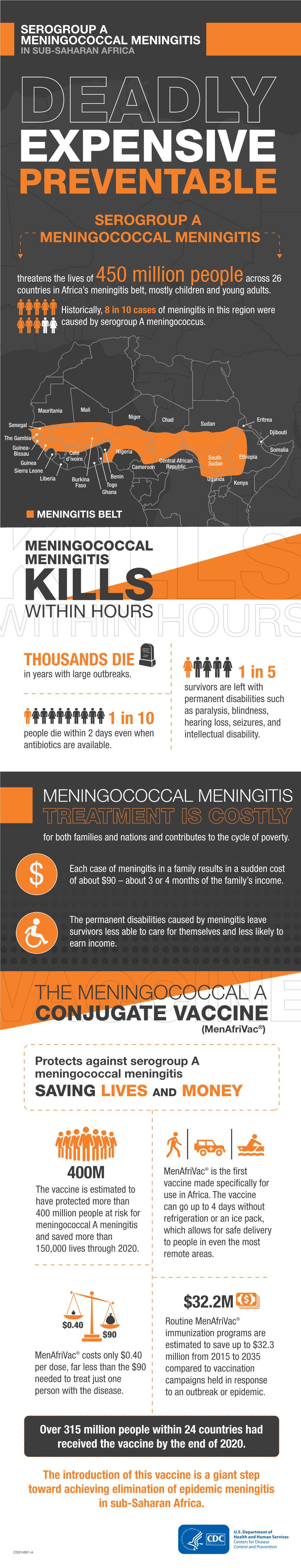 Meningitis a Pdf Icon[PDF – 2