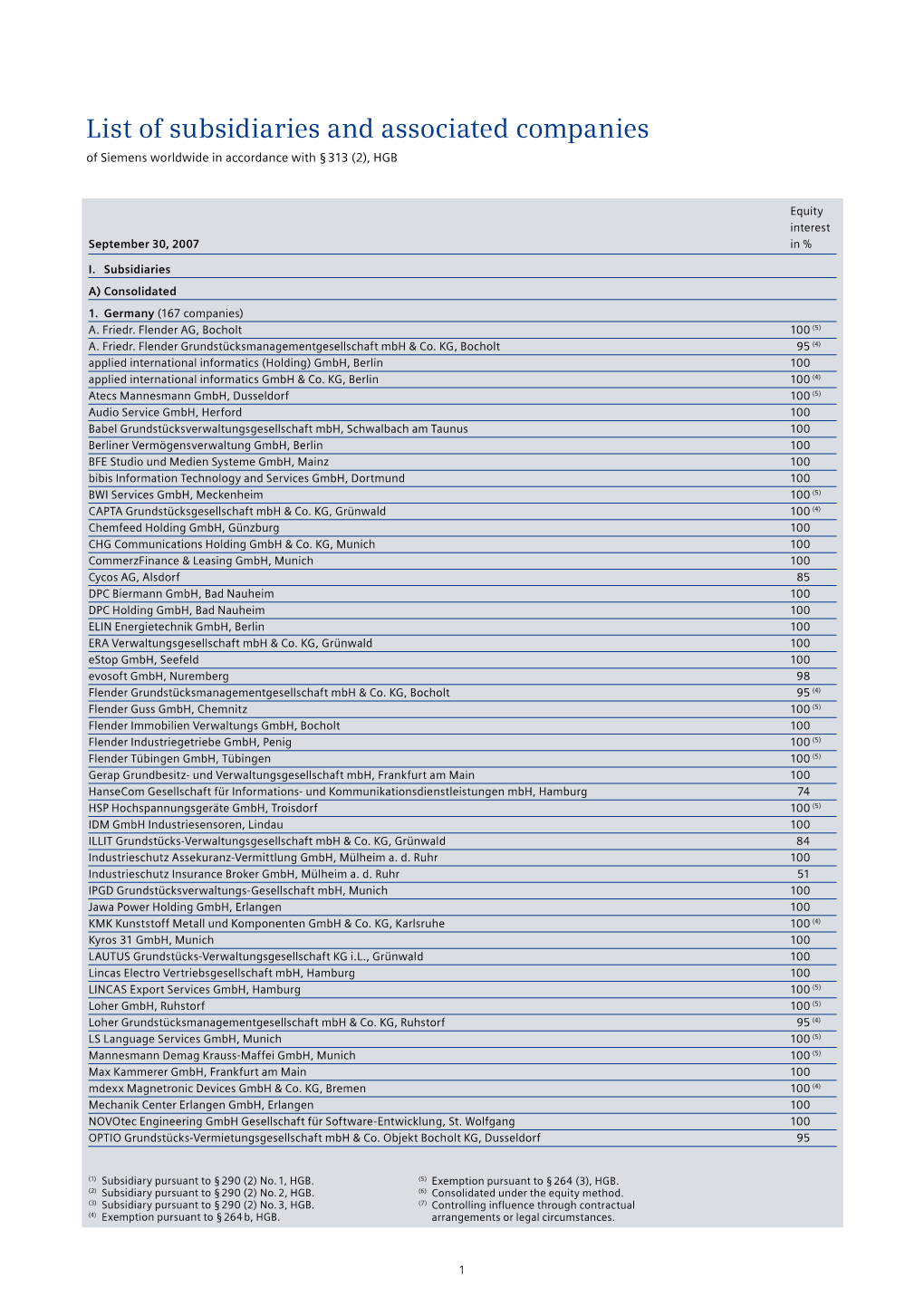 List of Subsidiaries and Associated Companies of Siemens Worldwide in Accordance with § 313 (2), HGB