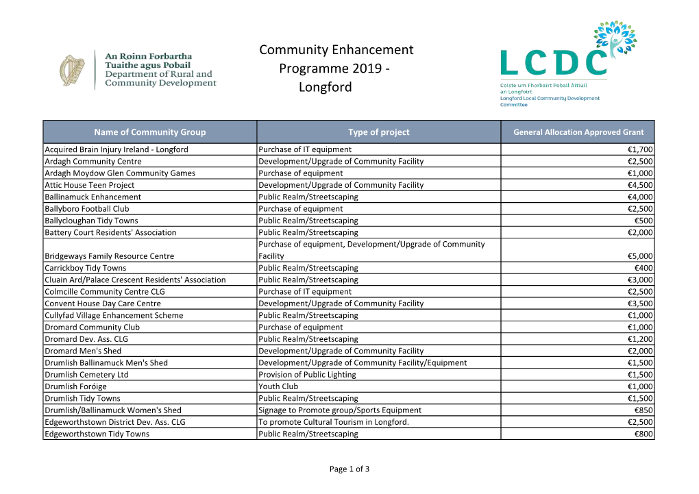 Community Enhancement Programme 2019 - Longford