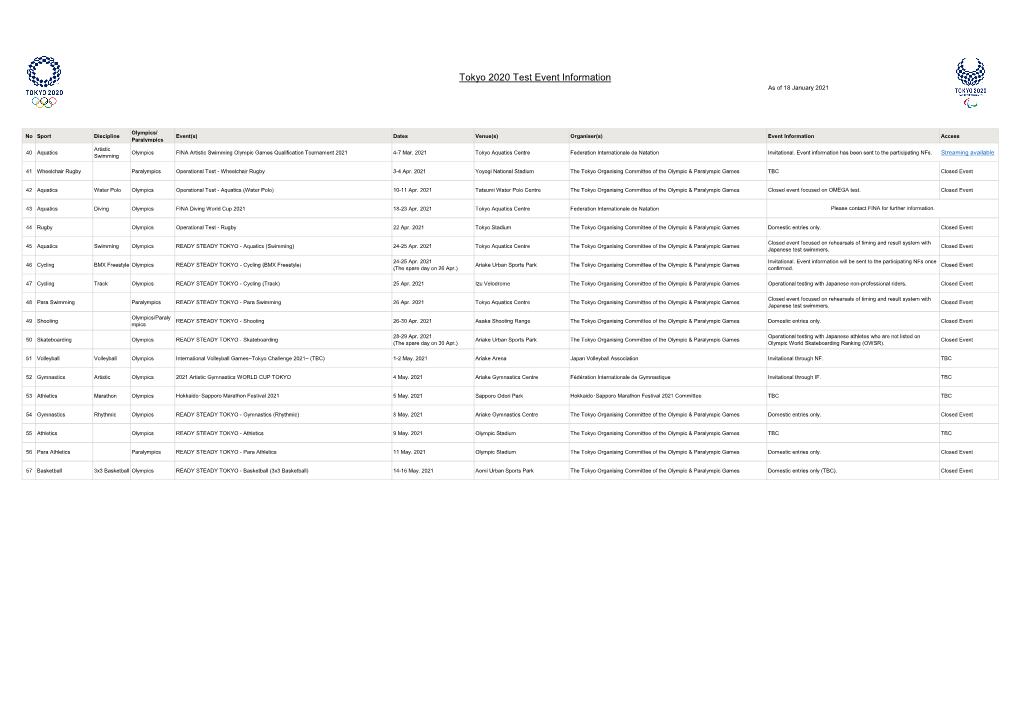 Tokyo 2020 Test Event Information As of 18 January 2021