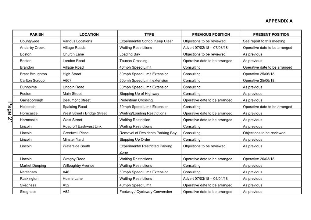 Appendix to TRO Report , Item 24. PDF 96 KB