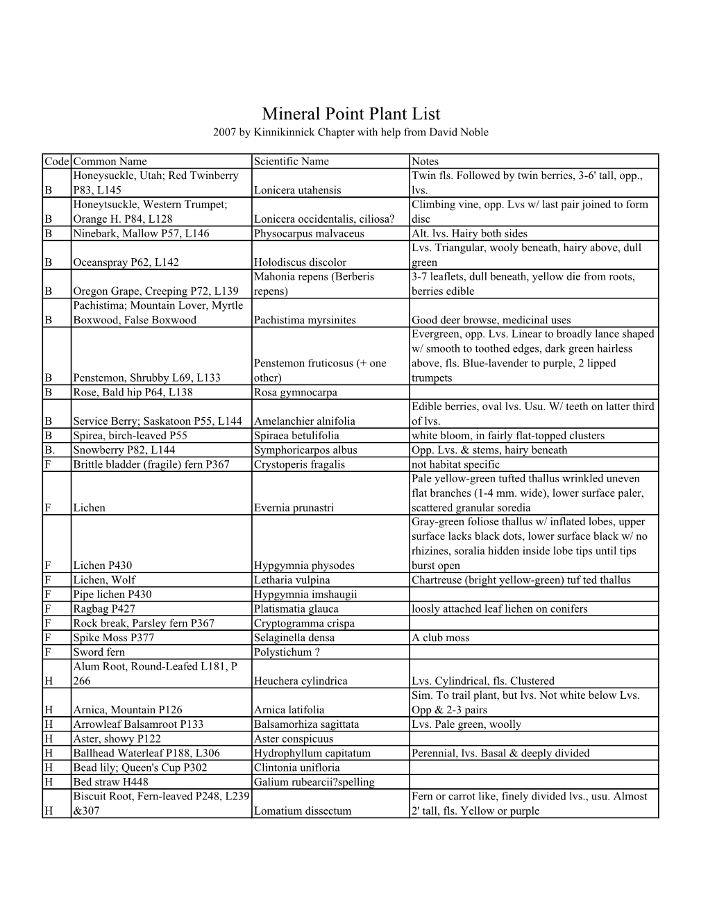 Mineral Point Plant List 2007 by Kinnikinnick Chapter with Help from David Noble
