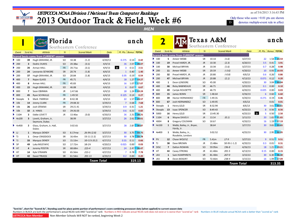 2013 Outdoor Track & Field, Week #6