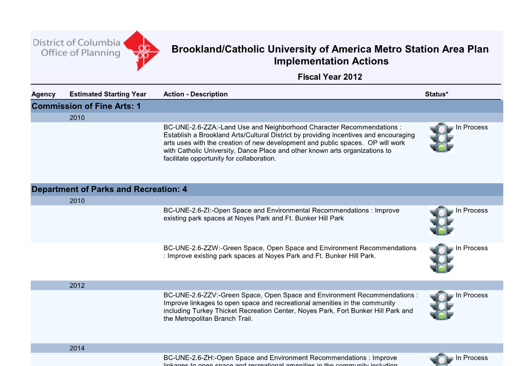 Brookland CUA Metro Station Area Plan